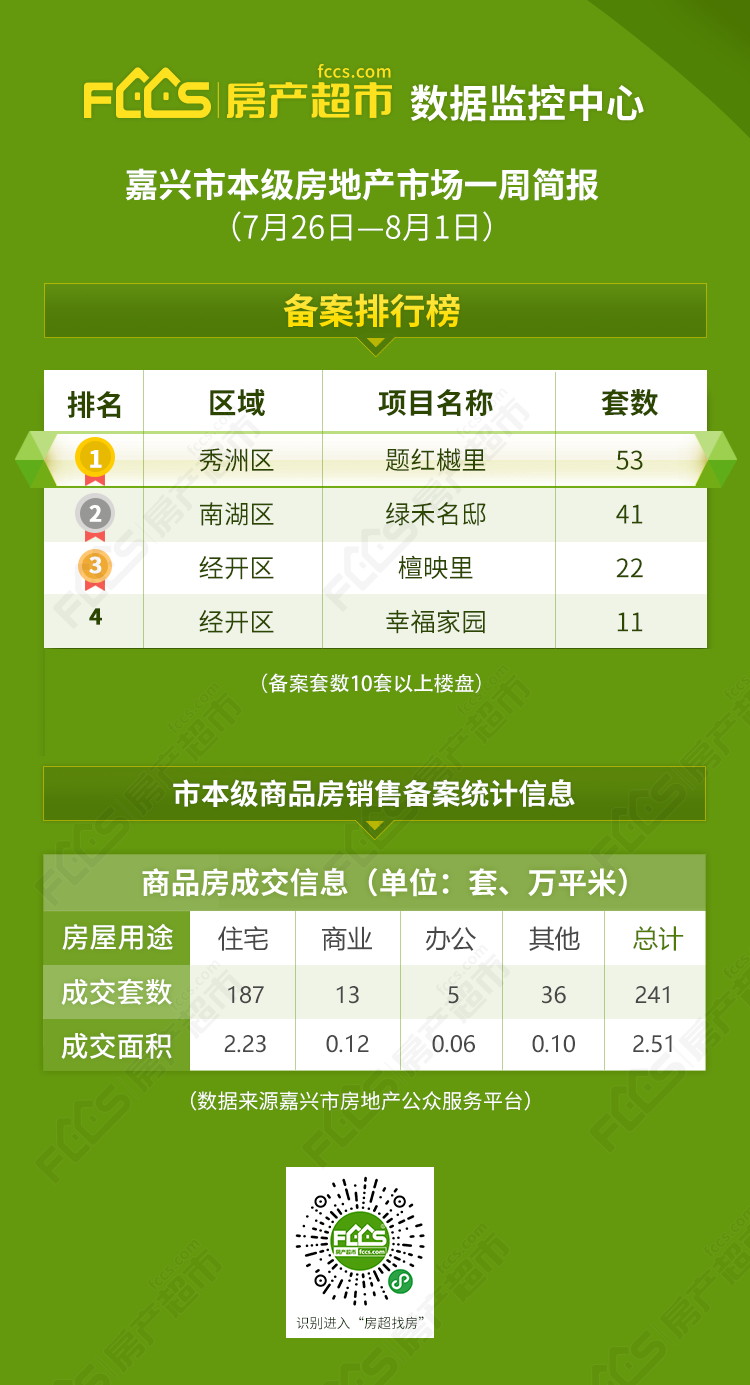 市本级宅地持续空窗！杭州新一波土地集中入市确定嘉兴近在眼前？