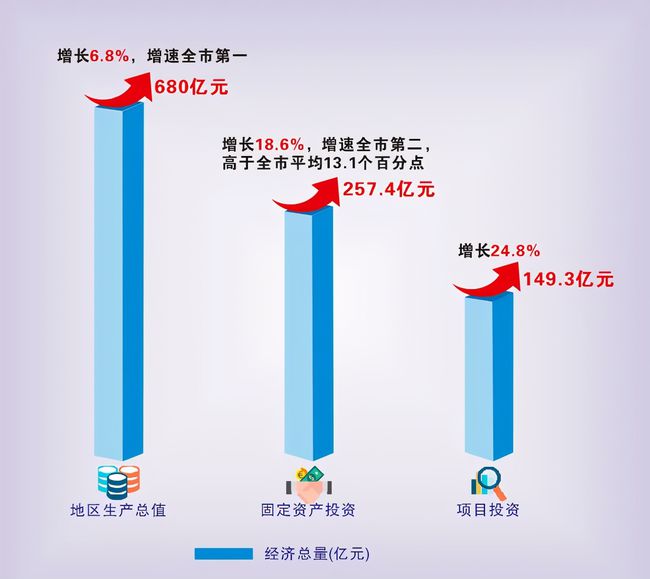 回顾杭州湾新区十年崛起路程未来潜力无敌