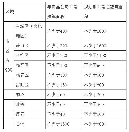 未来5年新增约68万套房源但买房仍不易